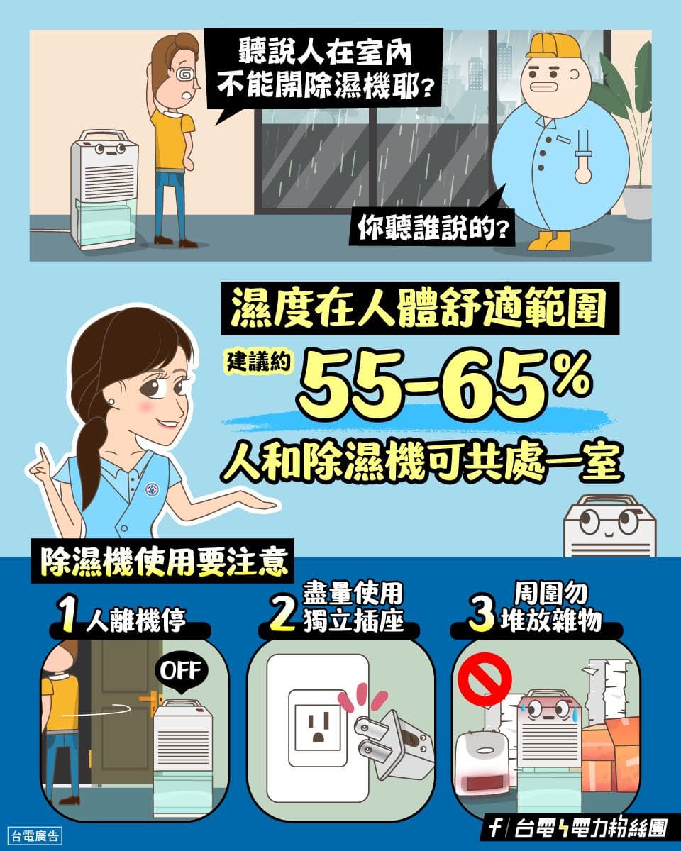 人在房間可開除濕機?台電給答案「濕度設定這範圍」最安全,搭配1物效率高 人在房間可開除濕機?台電給答案「濕度設定這範圍」最安全,搭配1物效率高