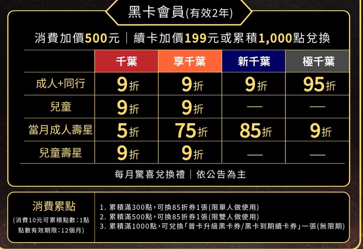 469元起火鍋吃到飽!200款海鮮肉品+自助吧暢吃,免費吃哈根達斯雪糕 469元起火鍋吃到飽!200款海鮮肉品+自助吧暢吃,免費吃哈根達斯雪糕