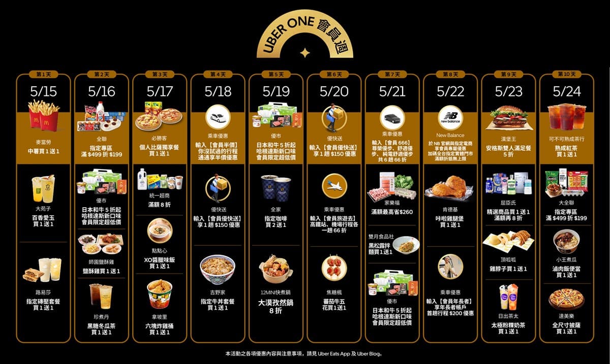5月Uber Eats優惠!速食、手搖飲買一送一,優市生鮮雜貨5折起 5月Uber Eats優惠!速食、手搖飲買一送一,優市生鮮雜貨5折起