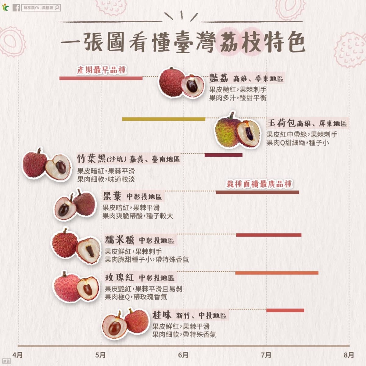 荔枝一天最多吃幾顆?專家揭「荔枝禁忌」吃錯恐送醫,靠1招保存多汁不變黑 荔枝一天最多吃幾顆?專家揭「荔枝禁忌」吃錯恐送醫,靠1招保存多汁不變黑