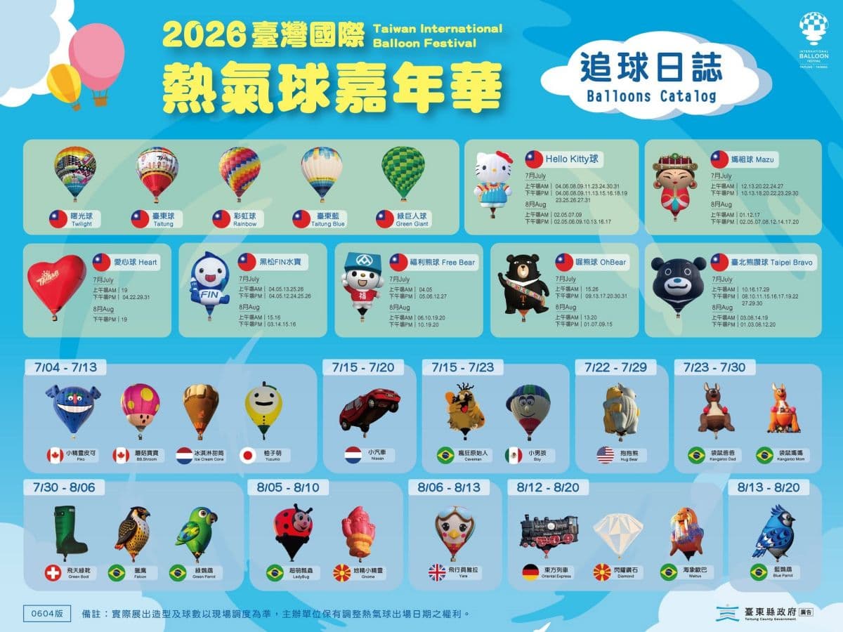 吉伊卡哇準備升空!「2026台東熱氣球嘉年華」本週登場,8主題打卡點搶先看 吉伊卡哇準備升空!「2026台東熱氣球嘉年華」本週登場,8主題打卡點搶先看