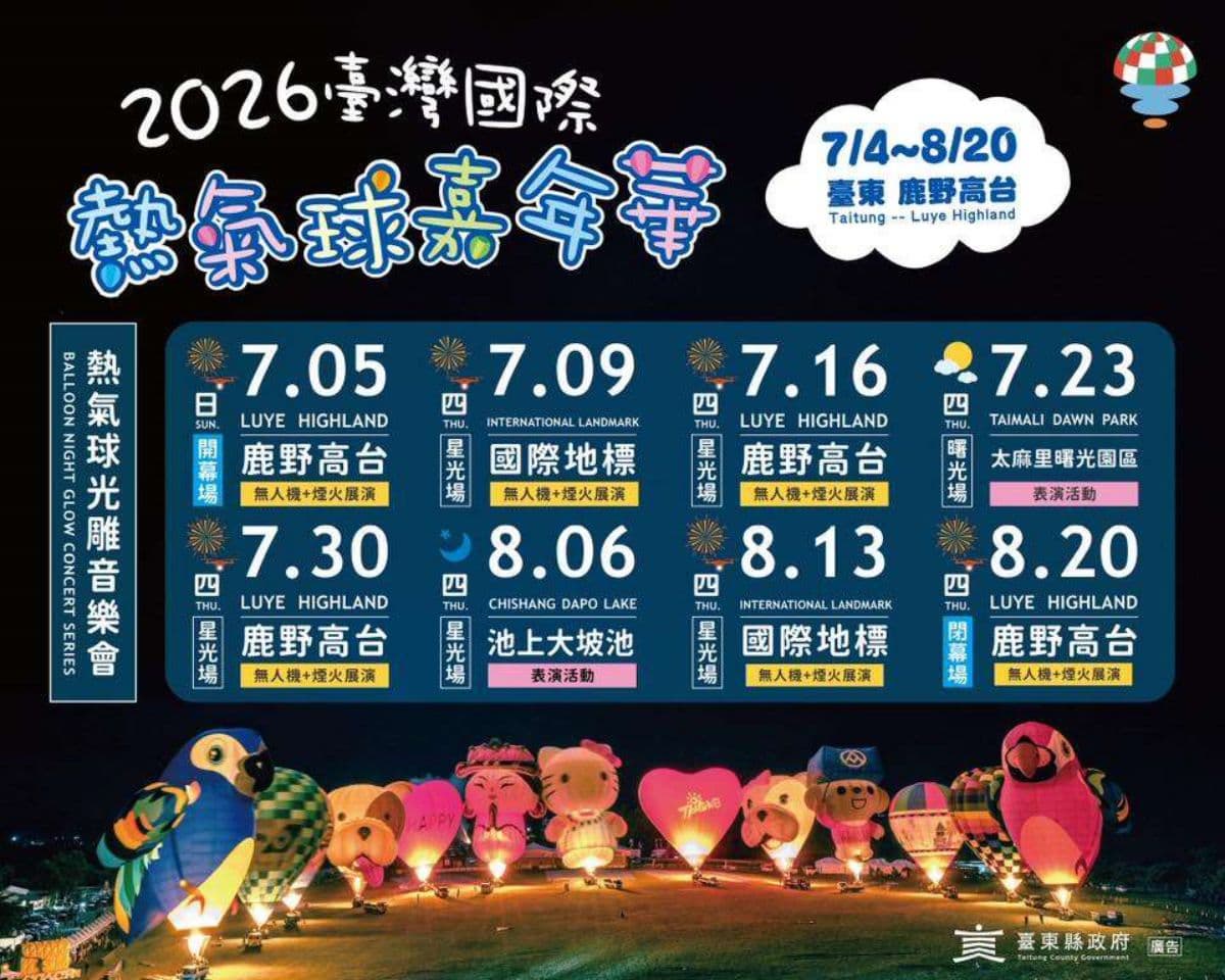 8月全台活動懶人包!浪漫夏日煙火秀、主題美食市集、熱氣球嘉年華同步登場 吉伊卡哇準備升空!「2026台東熱氣球嘉年華」本週登場,8主題打卡點搶先看
