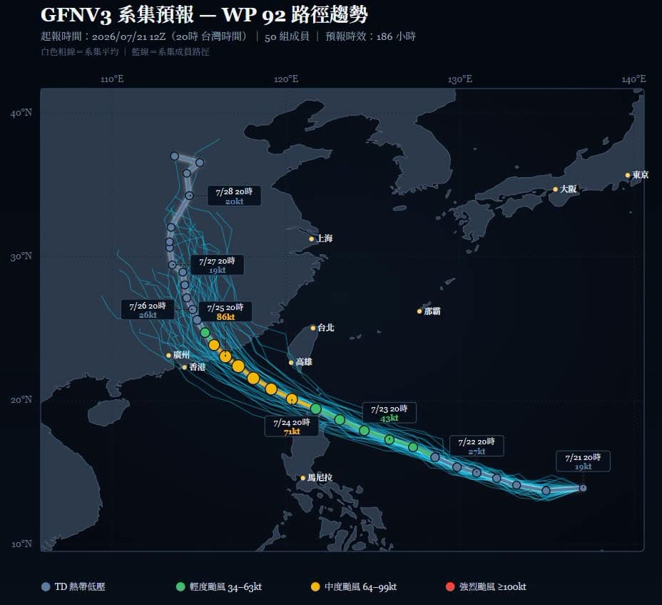 準颱風紅霞路徑變了!「這天最接近台灣」防雷雨,專家:恐有雙颱接力生成 準颱風紅霞路徑變了!「這天最接近台灣」防雷雨,專家:恐有雙颱接力生成