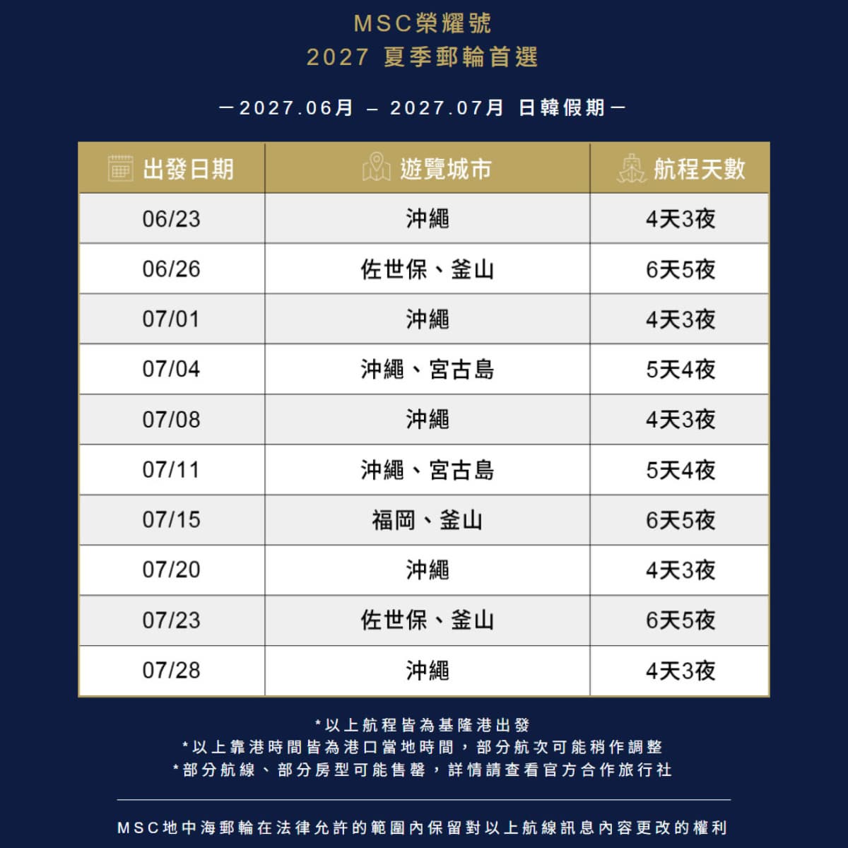 郵輪新航程開賣!MSC榮耀號玩日韓最高省萬元,大洋郵輪180日環遊世界 郵輪新航程開賣!MSC榮耀號玩日韓最高省萬元,大洋郵輪180日環遊世界