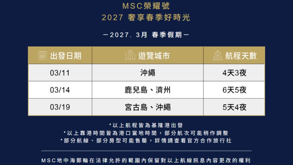 郵輪新航程開賣!MSC榮耀號玩日韓最高省萬元,大洋郵輪180日環遊世界 郵輪新航程開賣!MSC榮耀號玩日韓最高省萬元,大洋郵輪180日環遊世界