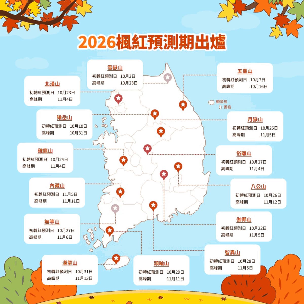 銀杏大道、宮殿紅葉!首爾10大賞楓秘境:「鬼怪」拍攝地、纜車美景一次收藏 銀杏大道、宮殿紅葉!首爾10大賞楓秘境:「鬼怪」拍攝地、纜車美景一次收藏