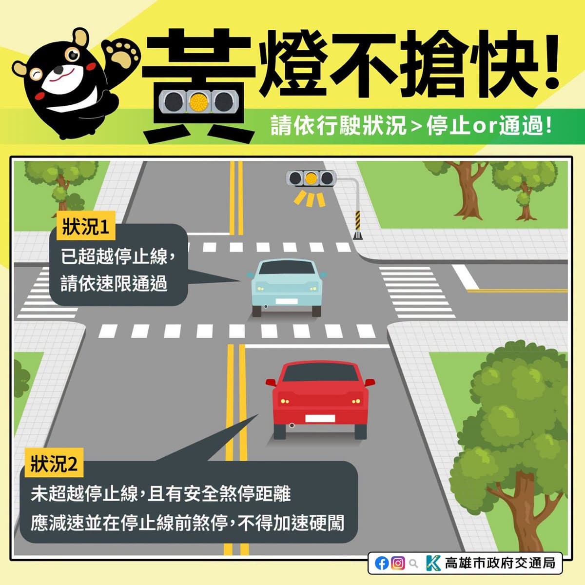 汽機車遇黃燈「該衝過去還是煞車」?警方公布標準答案,最高罰5400元 汽機車遇黃燈「該衝過去還是煞車」?警方公布標準答案,最高罰5400元