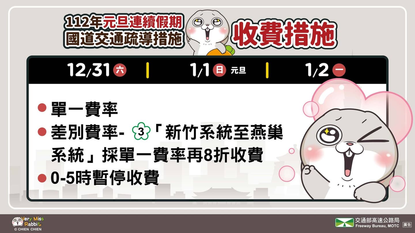 2023年元旦連假國道交通看這篇!高乘載管制、塞車路段及時段、收費一次掌握 元旦連假期間國道收費措施。(圖/取自高速公路局官方臉書粉絲專頁) 不斷更新/2023年元旦連假 國道交通疏導懶人包一次看