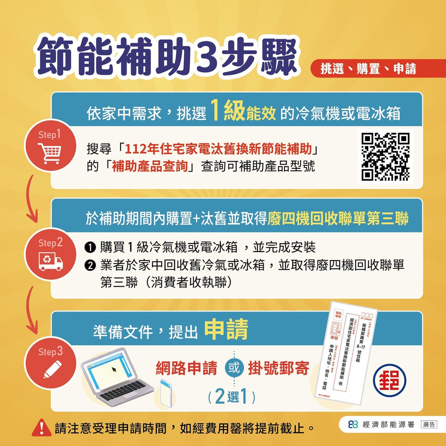 節能補助3步驟。(圖/經濟部) 節能家電補助-家電補助-冷氣補助-冰箱補助-節能補助申請-冷氣補助申請-冰箱節能補助-經濟部節能補助-電器補助-冷氣舊換新補助-2024節能補助-節能退稅