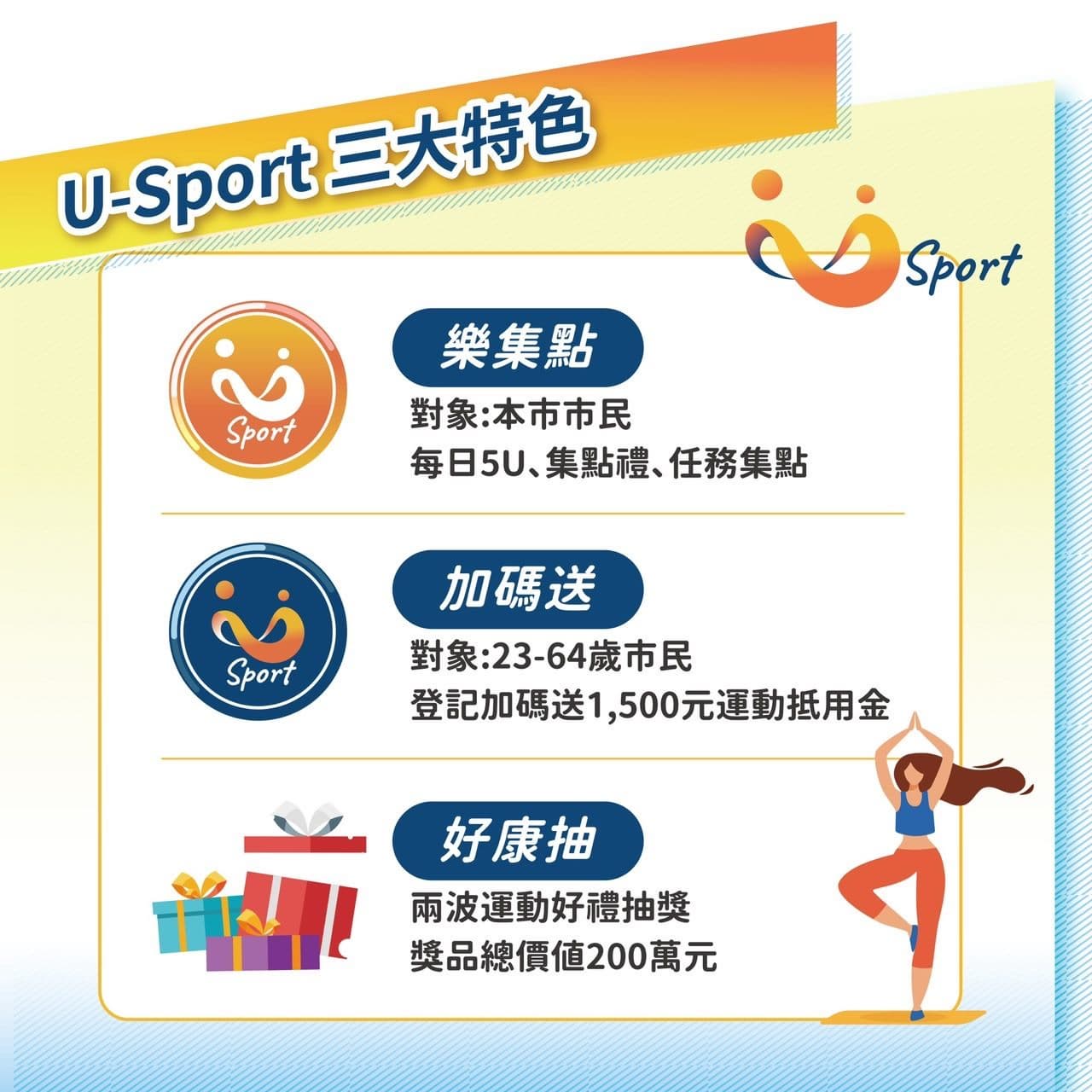 政府發錢了!6大補助總整理:3類勞工最高6萬元、出國玩每人5000元 U-Sport三大特色。(圖/翻攝自台北市政府體育局)