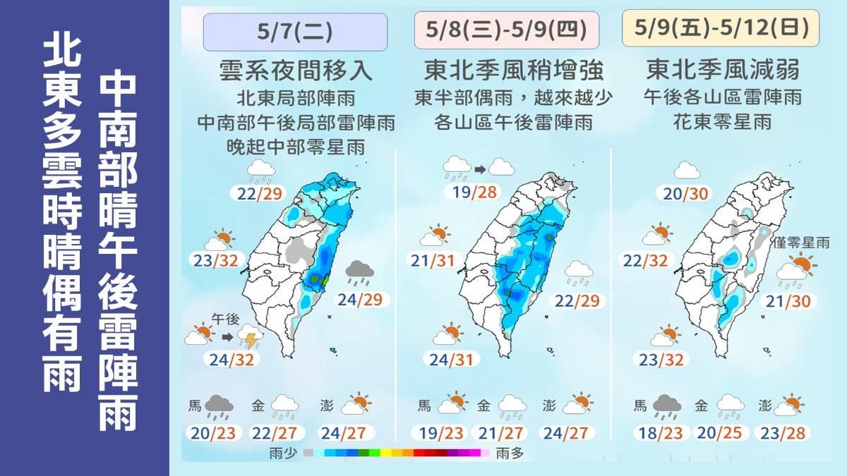 本週降雨機率預報。(圖/TVBS) 氣象-天氣預報-降雨-下雨-變天-鋒面-降雨機率