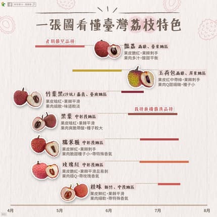 荔枝一天最多吃幾顆?專家揭「荔枝禁忌」吃錯恐送醫,靠1招保存多汁不變黑|食尚玩家