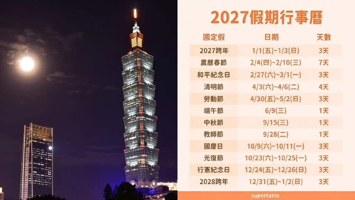中秋連假倒數歡呼！網友驚曝2027行事曆超慘：中秋、端午全卡週三沒連假