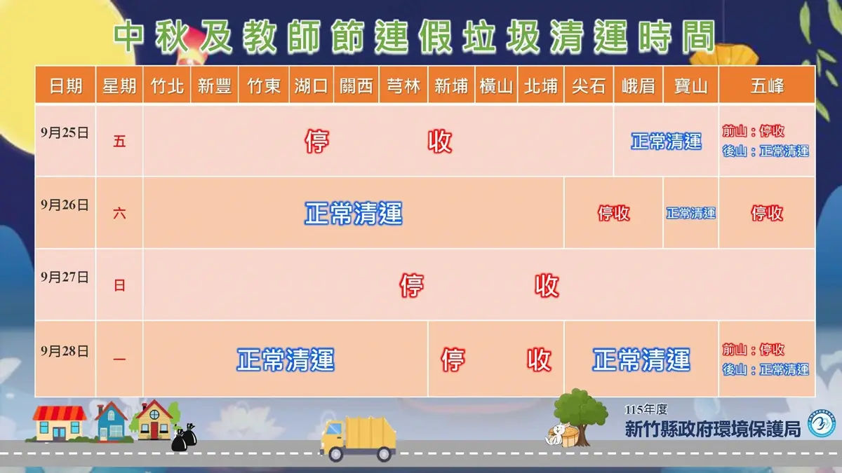 中秋節有垃圾車嗎？全台各縣市垃圾清運時間、烤肉回收規定懶人包