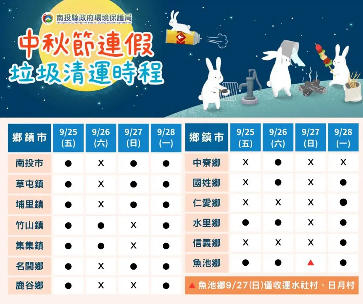 中秋節有垃圾車嗎？全台各縣市垃圾清運時間、烤肉回收規定懶人包
