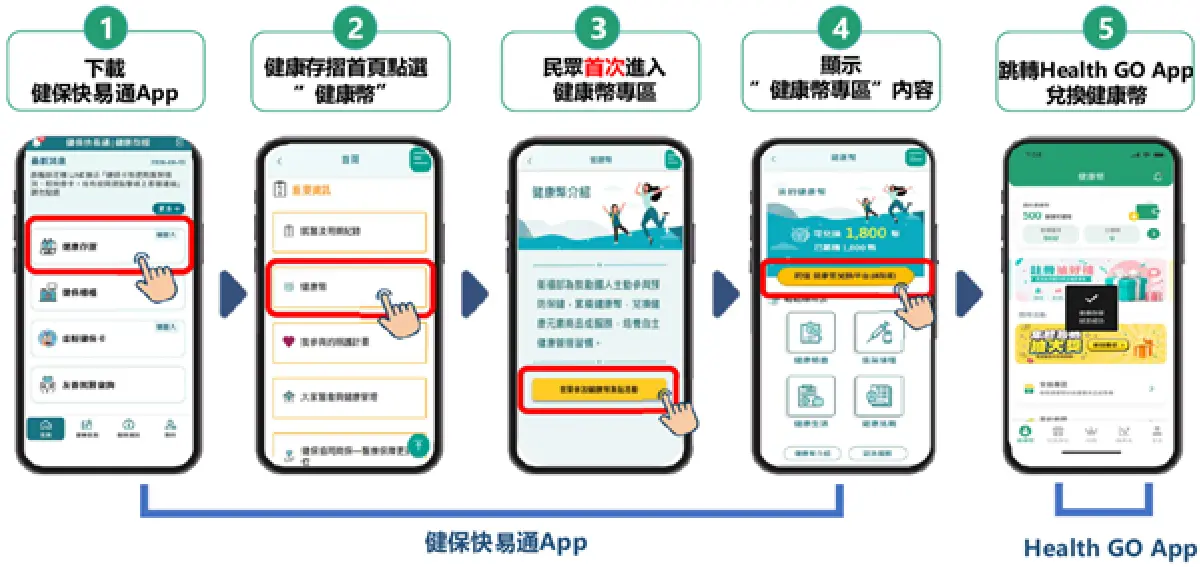 健康幣10/1上路！健檢、打疫苗都能賺，APP登入教學＋15大QA一次看