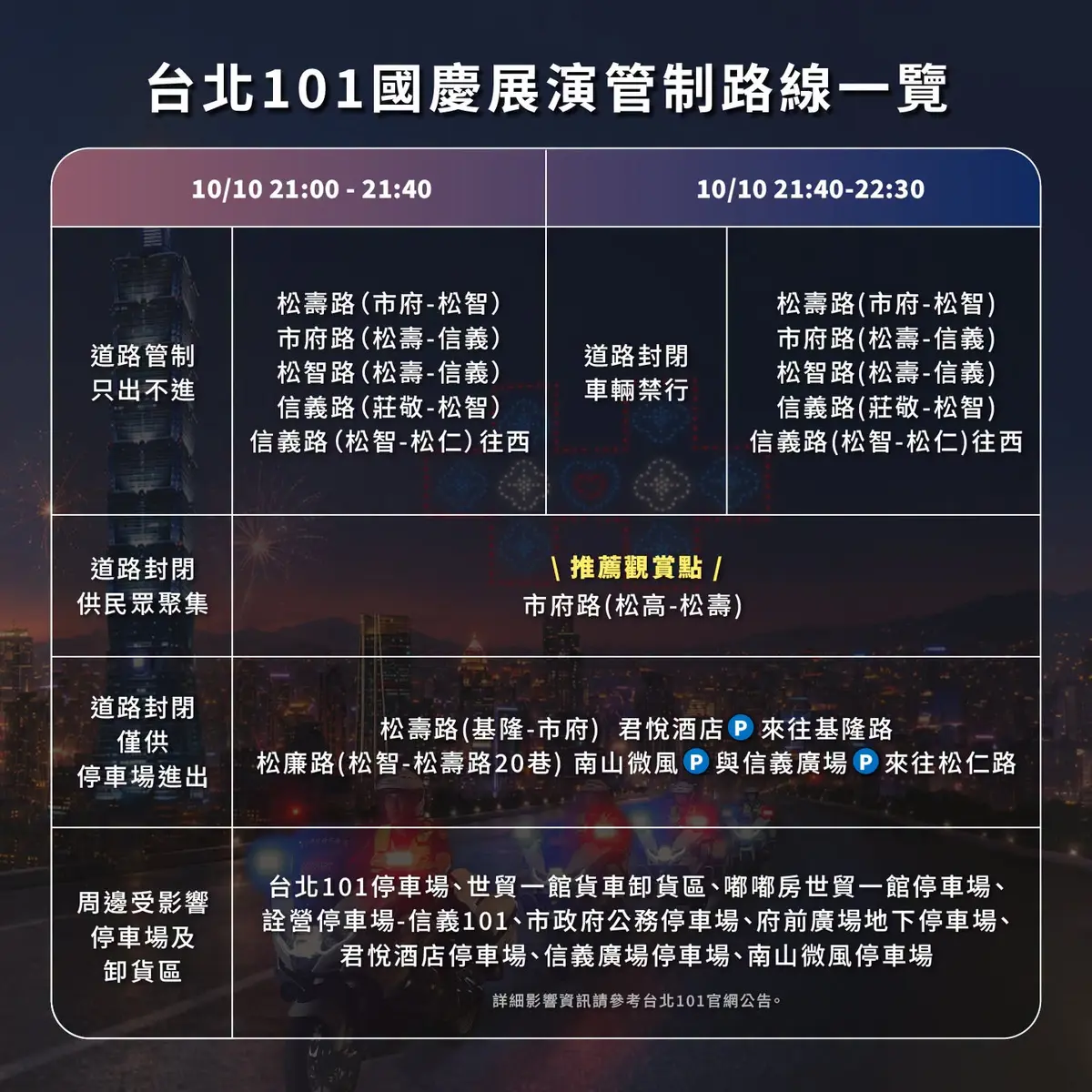 台北101國慶煙火秀升級！展演時間、２大推薦觀賞點曝光，捷運可能過站不停