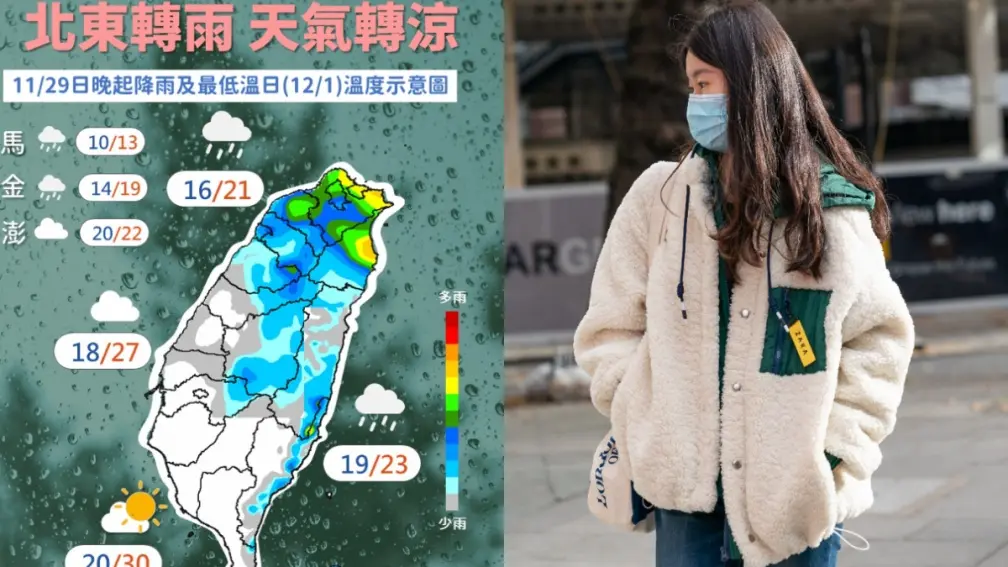 入冬首波冷空氣襲台！「這天」低溫下探１字頭，要做好保暖