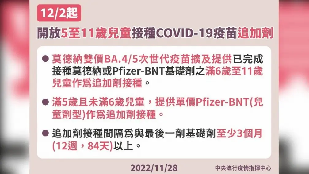 12月６大新制必知！口罩令鬆綁、禁用一次性塑膠杯、YouBike1.0退場