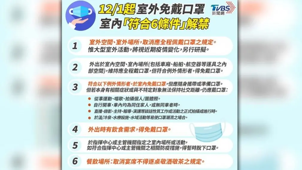 12月６大新制必知！口罩令鬆綁、禁用一次性塑膠杯、YouBike1.0退場