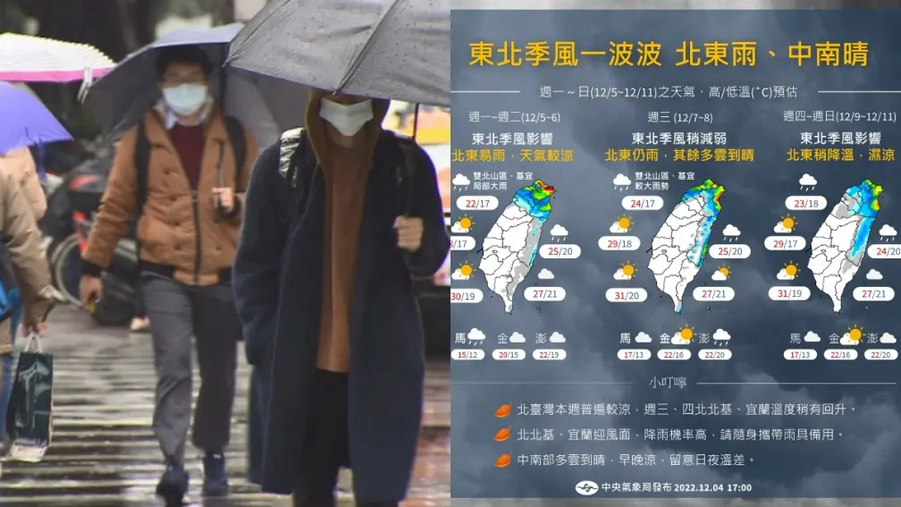 ３地區豪大雨特報！東北季風一波波濕冷下探17度，１張圖看這週天氣