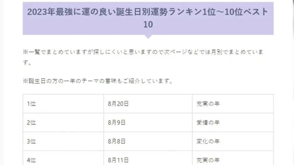 2023生日運勢排行出爐！最佳前５名都由「這月份」包攬，快看看你排第幾名