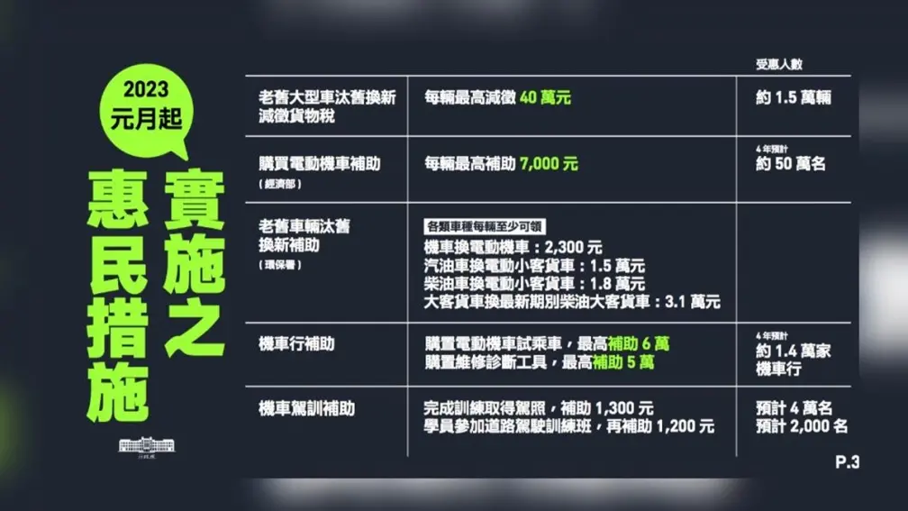 2023元旦上路!16項惠民新制:基本工資調漲、提高所得免稅額、健保費凍漲 2023元旦上路!16項惠民新制:基本工資調漲、提高所得免稅額、健保費凍漲