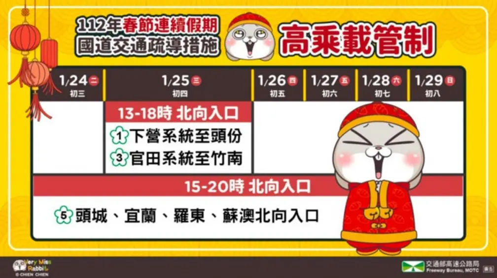 2023春節國道疏導看這篇！高乘載管制、塞車路段一次掌握，搭大眾運輸還能抽獎