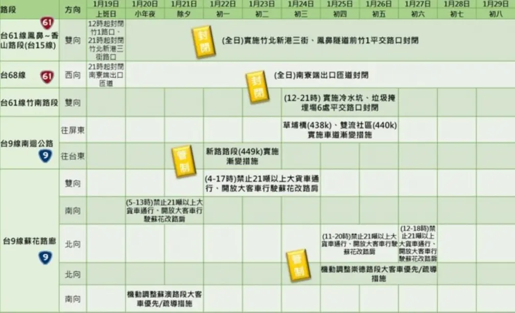 2023春節國道疏導看這篇！高乘載管制、塞車路段一次掌握，搭大眾運輸還能抽獎