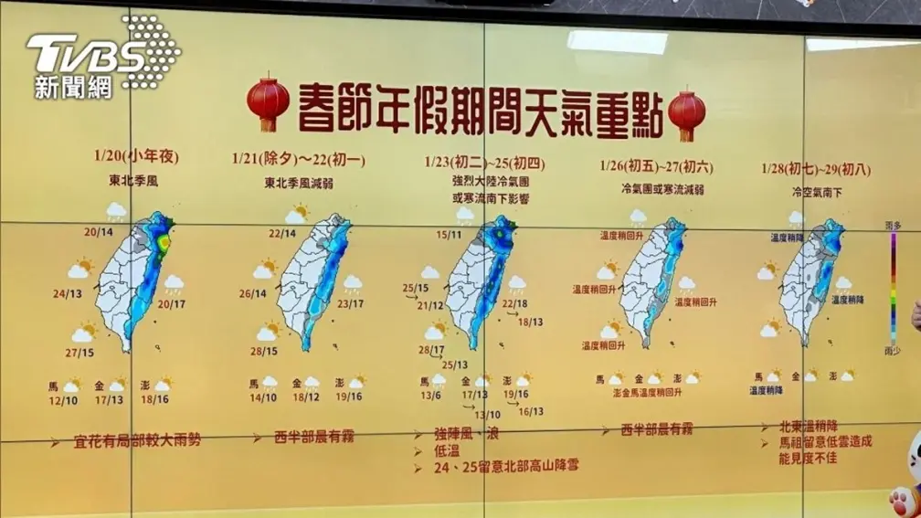 一張圖看春節連假天氣！初二起急凍３天低溫下探６度，初七再一波冷空氣