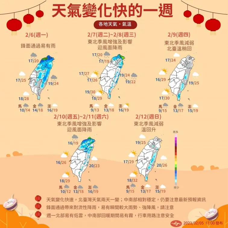 本週天氣變化大！鋒面通過北台灣兩天一變，這天起天氣好轉氣溫回升