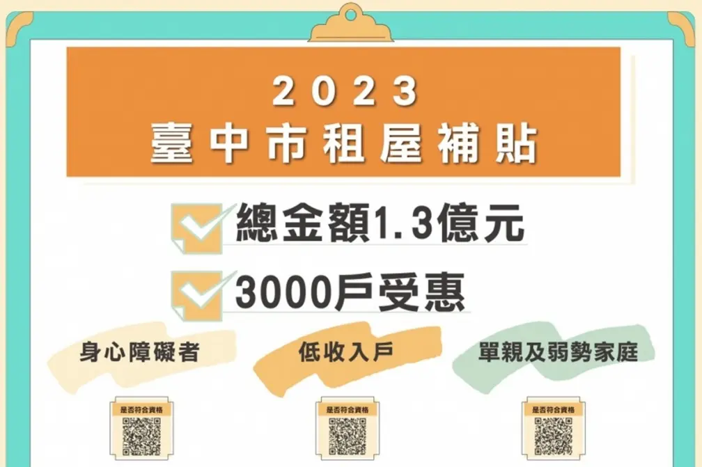 ２縣市搶先發錢了！最高年領8.4萬元，資格、金額一次看