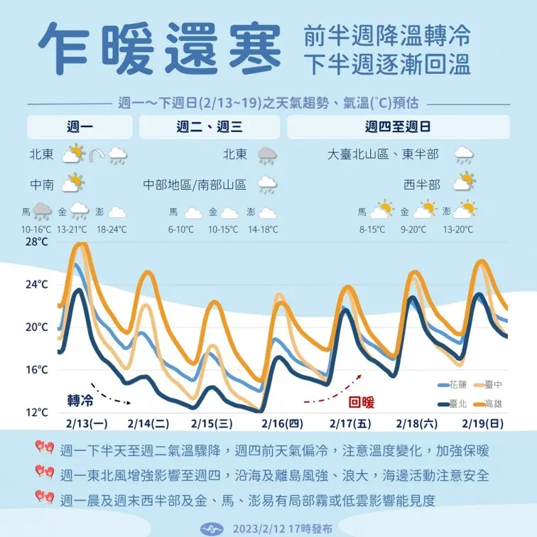 入夜後開始變天了！氣溫驟降僅剩８°C，雨彈+冷氣團發威北台灣濕冷