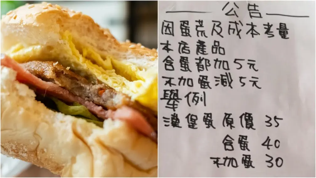 早餐店蛋荒貼公告「含蛋加５元、不加蛋減５元」！網友揭話術真相：偷漲５元