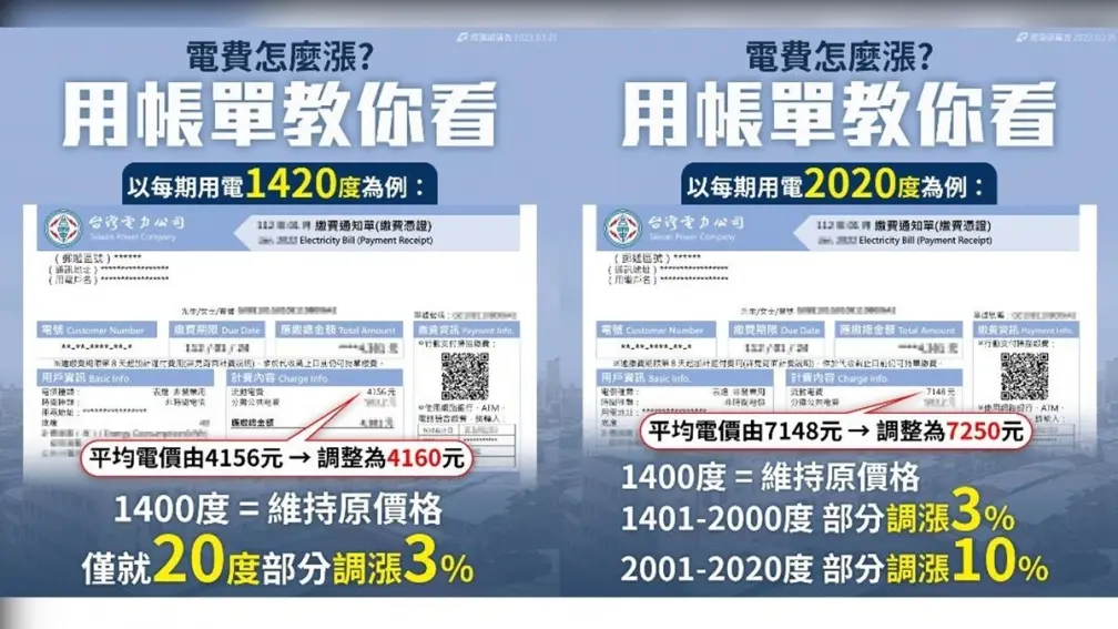電費4/1起調漲!住宅用電會漲多少錢?用實際帳單算給你看 電費4/1起調漲!住宅用電會漲多少錢?用實際帳單算給你看
