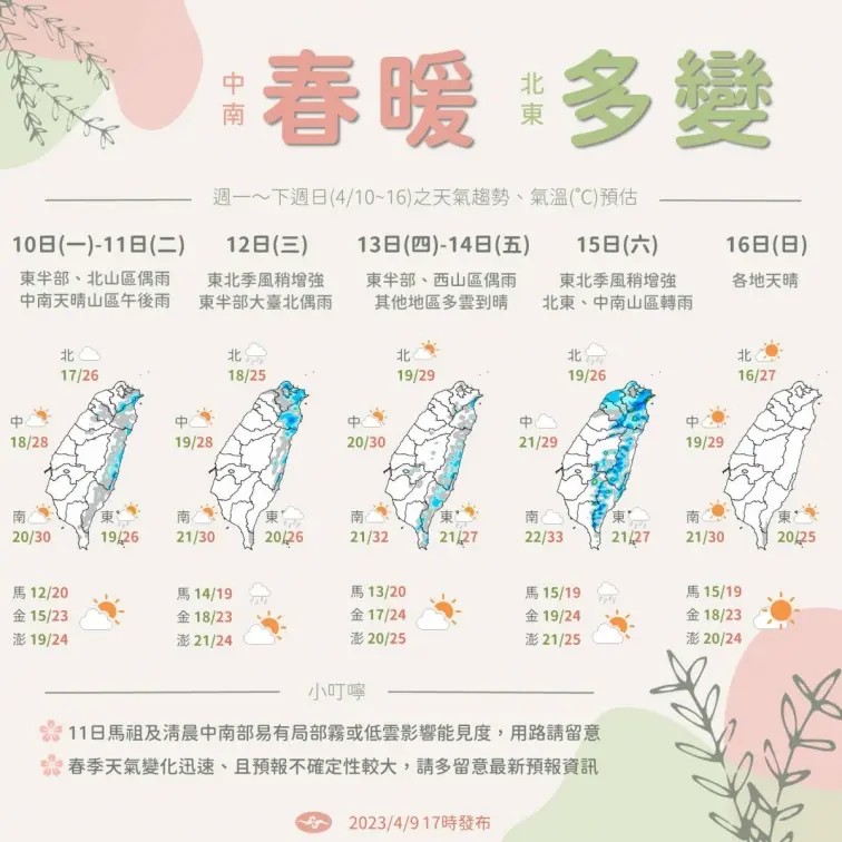 本週「２段式變天」！這２區炸雨彈，今年首颱生成機率曝光