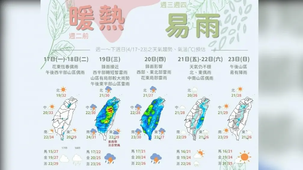 本週最強春雨要來了!連續2天全台大雷雨,1張圖掌握先熱後雨變化 本週最強春雨要來了!連續2天全台大雷雨,1張圖掌握先熱後雨變化