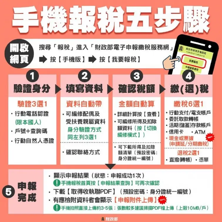 手機報稅要安裝軟體嗎？５步驟搞定超簡單，９大ＱＡ一次秒懂