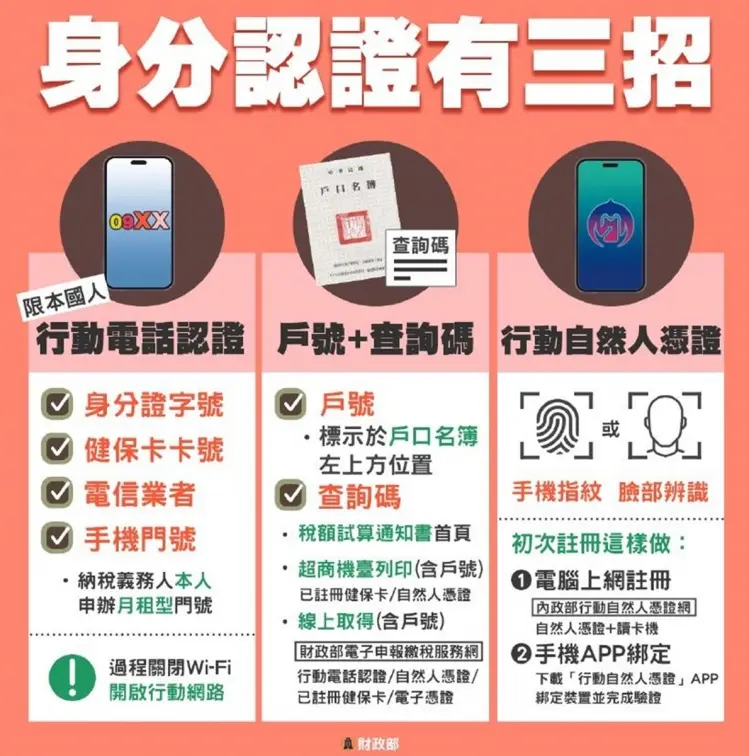 手機報稅要安裝軟體嗎？５步驟搞定超簡單，９大ＱＡ一次秒懂