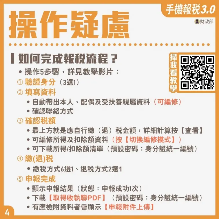 手機報稅要安裝軟體嗎？５步驟搞定超簡單，９大ＱＡ一次秒懂
