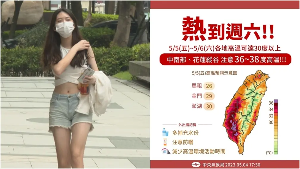 週末起２段式變天！高溫飆36度，這天雨襲全台、北部低溫18度