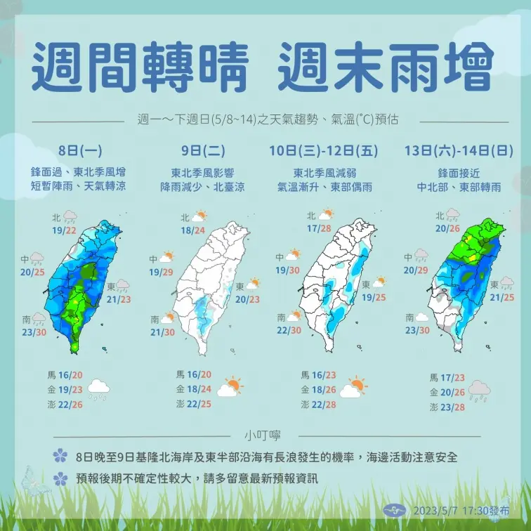 本週先晴後轉雨！白天氣溫逐日回升、日夜溫差大，第２波梅雨這天報到