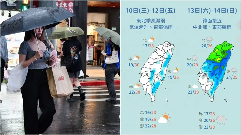 本週先晴後轉雨！白天氣溫逐日回升、日夜溫差大，第２波梅雨這天報到