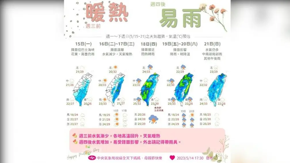 氣象圖顯示全台被雲覆蓋！本週２地區短暫陣雨，週四另一鋒面再下雷陣雨