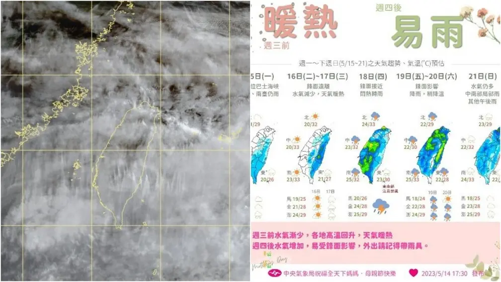 氣象圖顯示全台被雲覆蓋！本週２地區短暫陣雨，週四另一鋒面再下雷陣雨