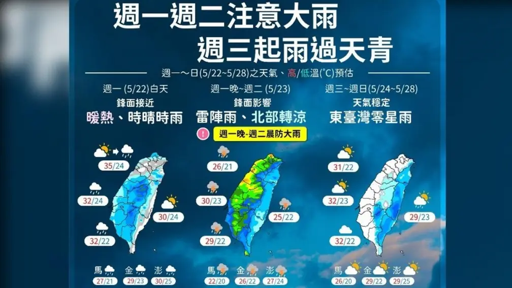 今晚一夜變天！全台防大雨３地區降溫10度，週三起逐漸放晴