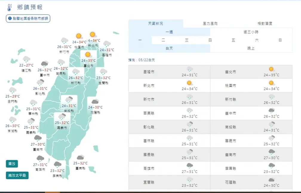 今晚一夜變天！全台防大雨３地區降溫10度，週三起逐漸放晴