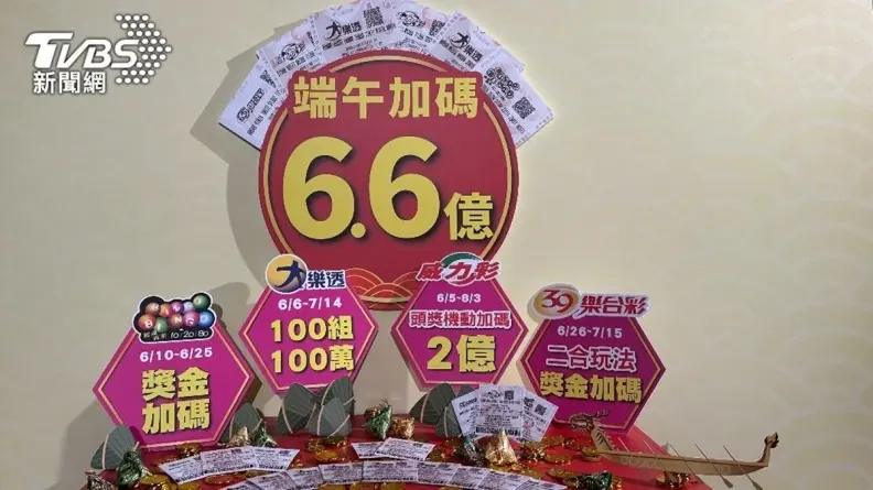 台彩端午加碼6.6億元!大樂透加開百組100萬、威力彩頭獎機動加碼2億 台彩端午加碼6.6億元!大樂透加開百組100萬、威力彩頭獎機動加碼2億