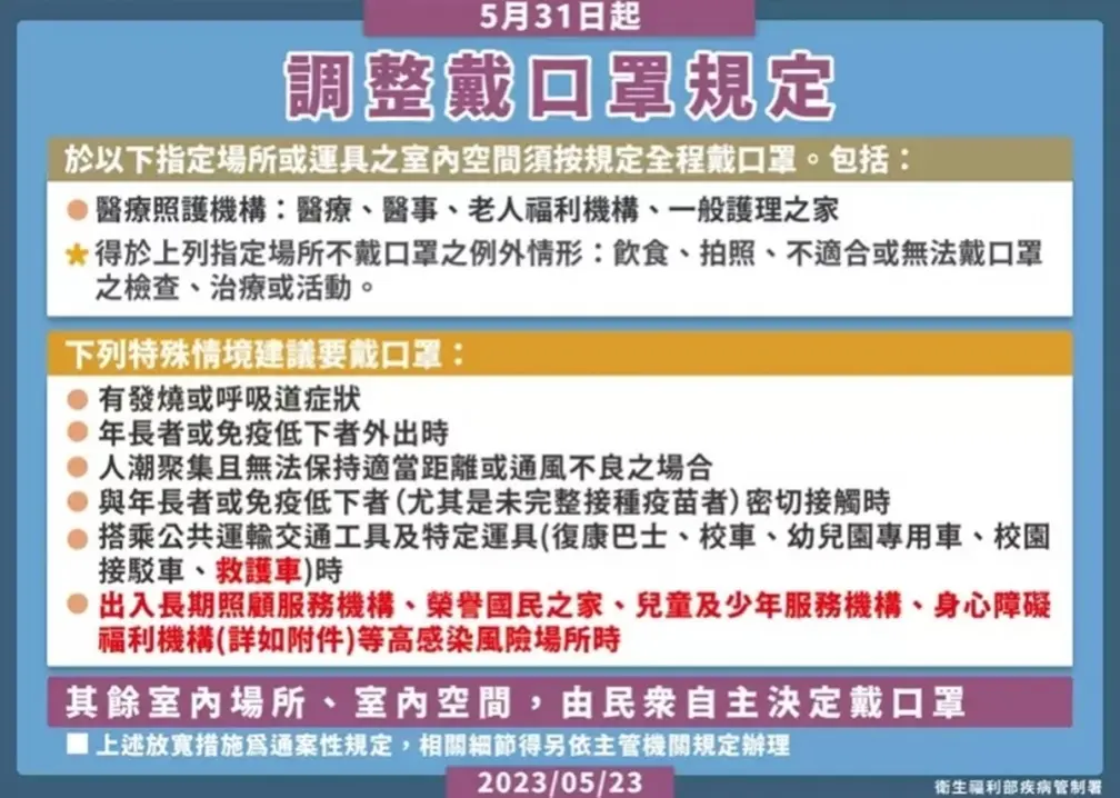 6月10大新制總整理:夏月電價實施、北北基桃1200月票、房貸補貼 6月10大新制總整理:夏月電價實施、北北基桃1200月票、房貸補貼