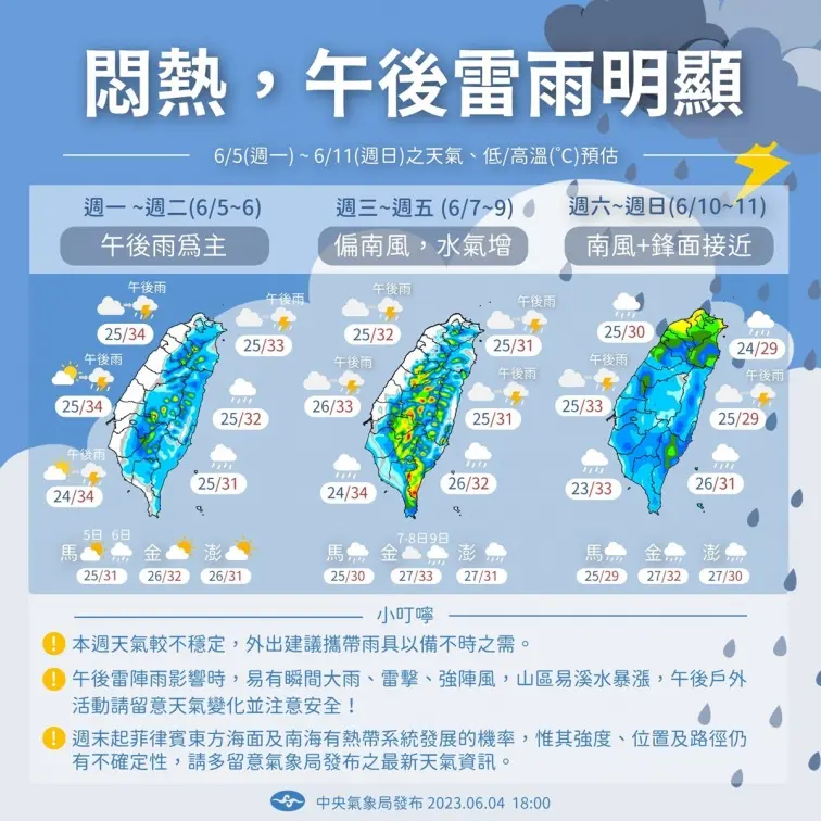 6/5整週天氣不穩、午後雷雨!1張圖掌握降雨區,這2天鋒面接近全台濕答答 6/5整週天氣不穩、午後雷雨!1張圖掌握降雨區,這2天鋒面接近全台濕答答